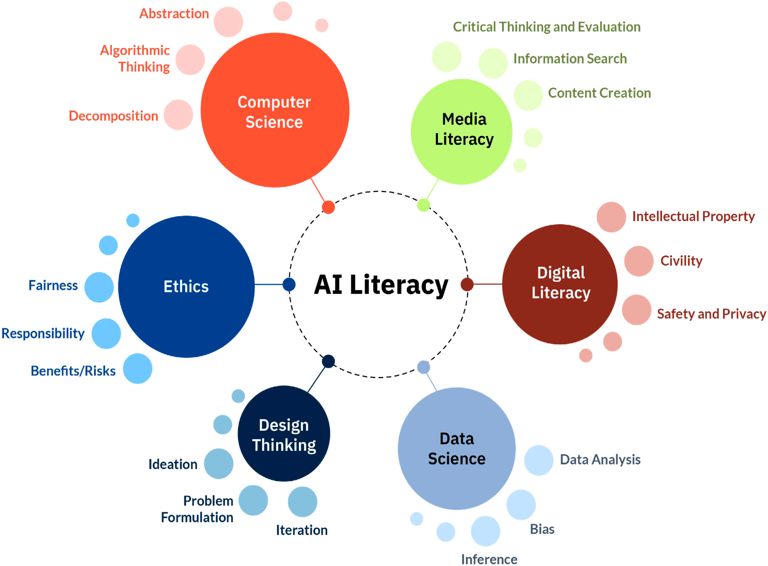 AI-literacy-overblik